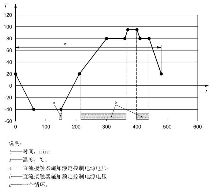 《nb/t 10330-2019 电动汽车用直流接触器》标准(图2)