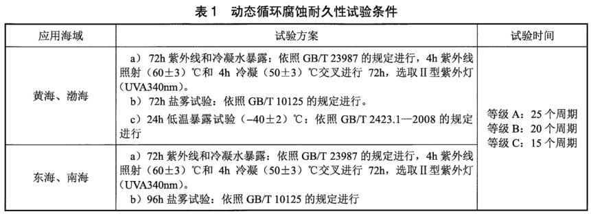 《nb/t 31137-2018 海上用风力发电设备关键部件环境耐久性评价：结构件》标准(图3)