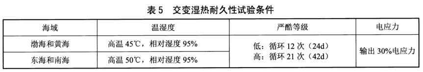 《nb/t 31135-2018 海上用风力发电设备关键部件环境耐久性评价：控制系统》标准(图2)