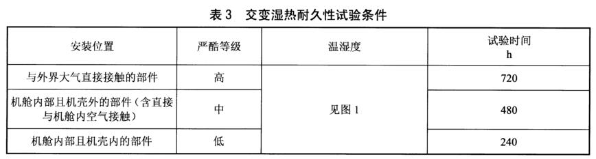 《nb/t 31134-2018 海上用风力发电设备关键部件环境耐久性评价：发电机》标准(图2)