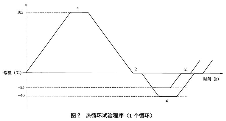 《nb/t 42105-2016 高压交流气体绝缘金属封闭开关设备用盆式绝缘子》标准(图1)