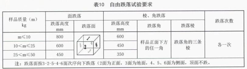 《sj/t 11272-2022 车载彩色显示器通用规范》标准(图2)